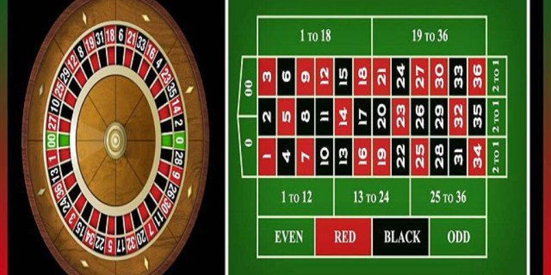  Cách thức tham gia Roulette và cách chơi Roulette bao thắng Trò Chơi 